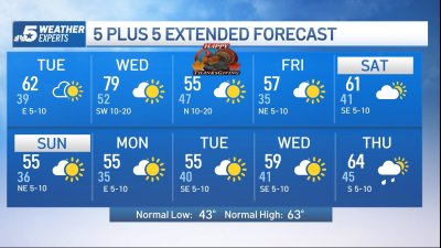 NBC 5 Forecast: Two cold fronts Thanksgiving week