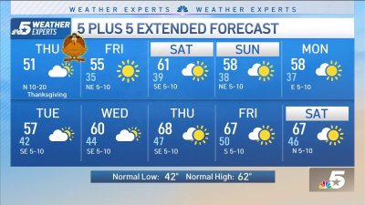 NBC 5 Forecast: Chilly and Blustery Thanksgiving; Freeze Watch Issued