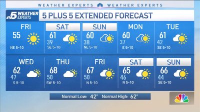 NBC 5 Forecast: Cold Start with Sunshine Returning