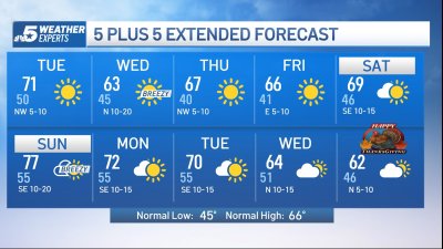 NBC 5 Forecast: Cool mornings and pleasant afternoons