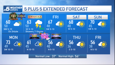 NBC 5 Forecast: Cooler & mostly cloudy for Christmas; More unsettled weather on the horizon