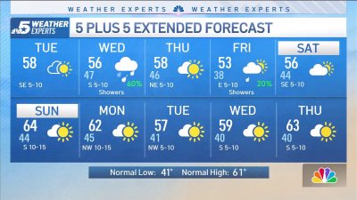 NBC 5 Forecast: Cooler Tuesday with showers Wednesday