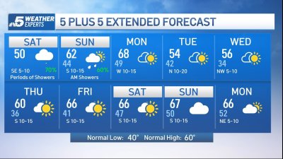 NBC 5 Forecast: Wet and chilly start to the weekend