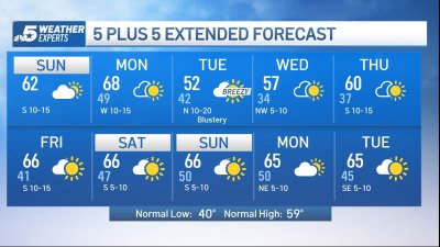 NBC 5 Forecast: More rain chances and fog for Sunday morning