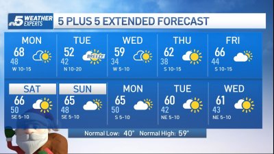 NBC 5 Forecast: Warmer for Monday with a cold front on the horizon