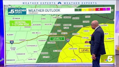 Severe weather threat across North Texas for Thursday