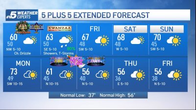 NBC 5 Forecast: Cooler & mostly cloudy for Christmas