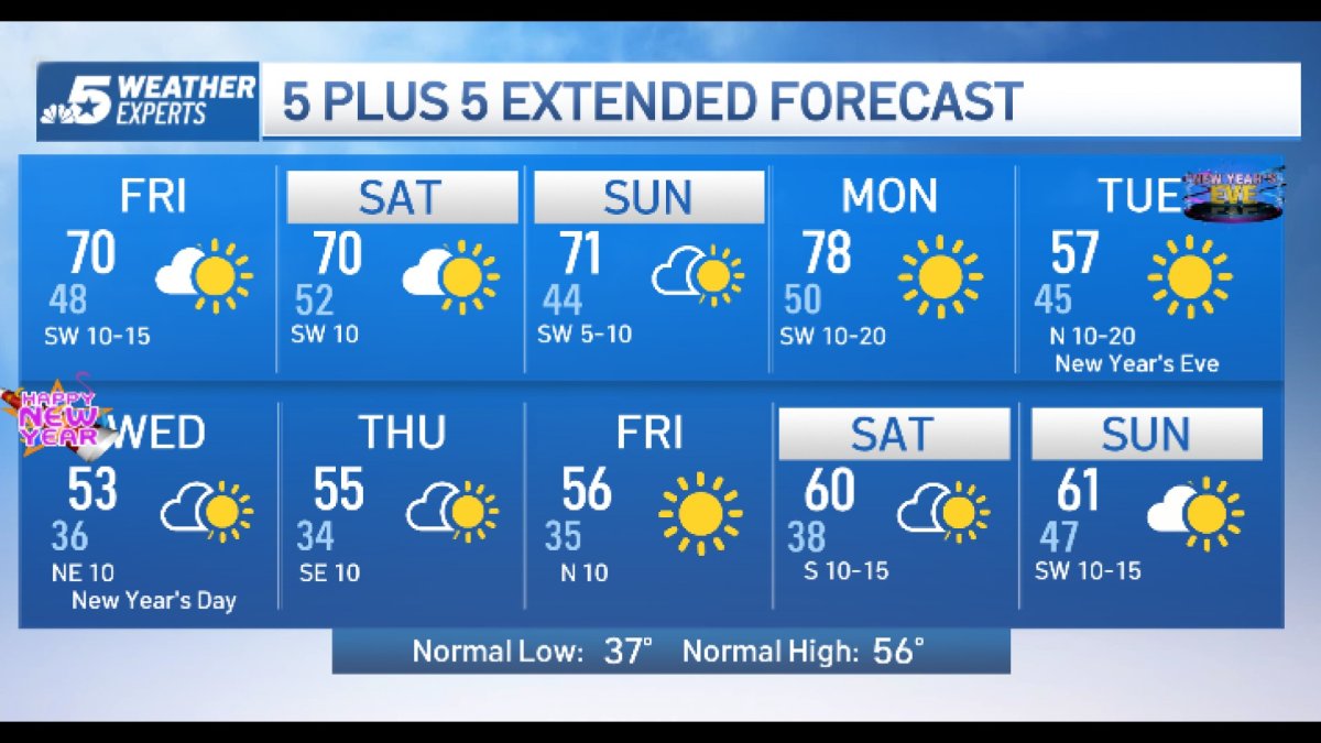 NBC 5 Forecast: Patchy fog and clouds Friday morning – NBC 5 Dallas ...