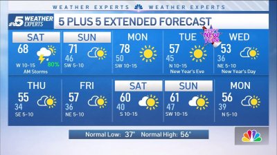 NBC 5 Forecast: Storms push east, warmer weather arrives Sunday