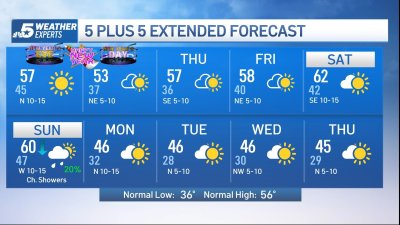 NBC 5 Forecast: Cold front arrives into North Texas leading to a cool end to 2024