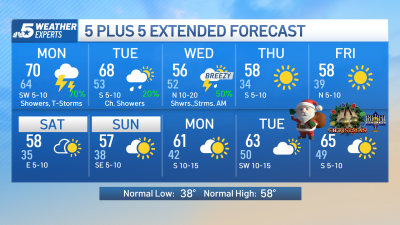 NBC 5 Forecast: Warm front brings clouds and light rain to North Texas