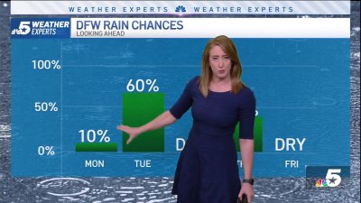 NBC 5 Forecast: Milder temps today, rain and cold front arrive Tuesday