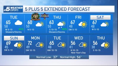 NBC 5 Forecast: Rain and thunderstorms for Christmas Eve