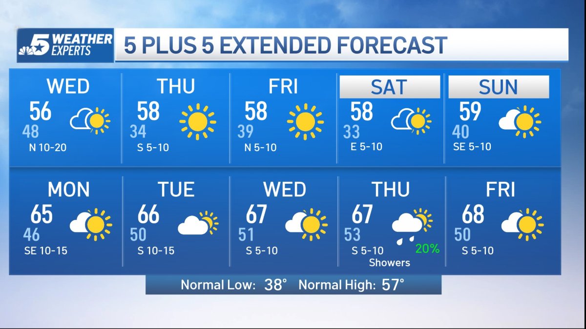 NBC 5 FORECAST: Cold front tonight with showers and storms | NBCDFW ...