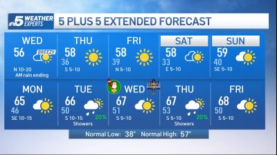 NBC 5 FORECAST: Rain exits early this morning, becoming sunny