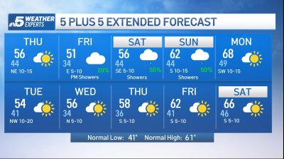 NBC 5 Forecast: Morning fog gives way to chilly but sunny day