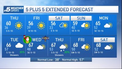 NBC 5 FORECAST: Cooler weather for awhile