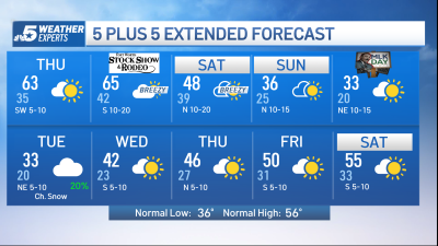 NBC 5 Forecast: Our warm-up continues before the arctic air this weekend