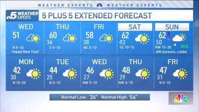 NBC 5 Forecast: Chilly start to 2025