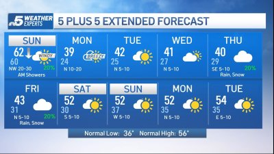 NBC 5 Forecast: Very cold air coming to North Texas Sunday