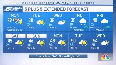 NBC 5 Forecast: A Cold Weather Advisory for Monday morning