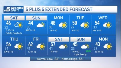 NBC 5 Forecast: Cold tonight with patchy fog