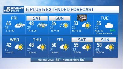 NBC 5 Forecast: Mild ahead of another round of Arctic air this weekend