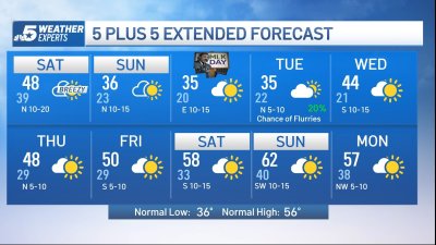 NBC 5 Forecast: Arctic front arrives; Falling temperatures this weekend