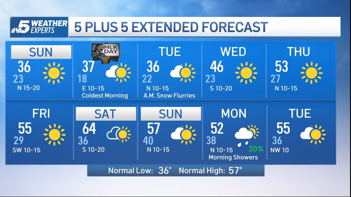 NBC 5 Forecast: Another taste of the Arctic arrives in North Texas ...