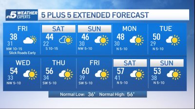 NBC 5 Forecast: Snow Exits, Cold Continues