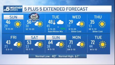 NBC 5 FORECAST: Big temperature swing for the weekend, winter weather returns