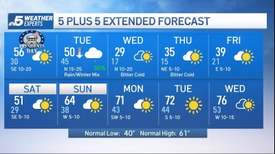 NBC 5 Forecast: Extreme cold expected this week