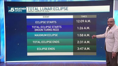 Total lunar eclipse to delight the North Texas sky