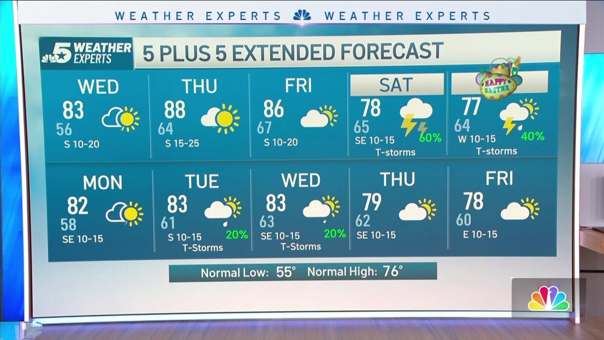 NBC 5 Forecast: Warmer days ahead before unsettled weather returns ...