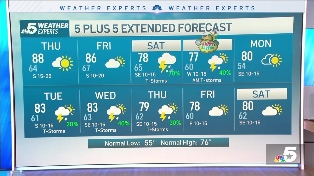 NBC 5 Forecast: Warm and breezy through Friday; weekend storms likely ...