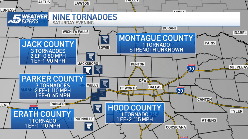 The NWS has confirmed nine tornadoes, so far, that touched down on April 19, 2025.
