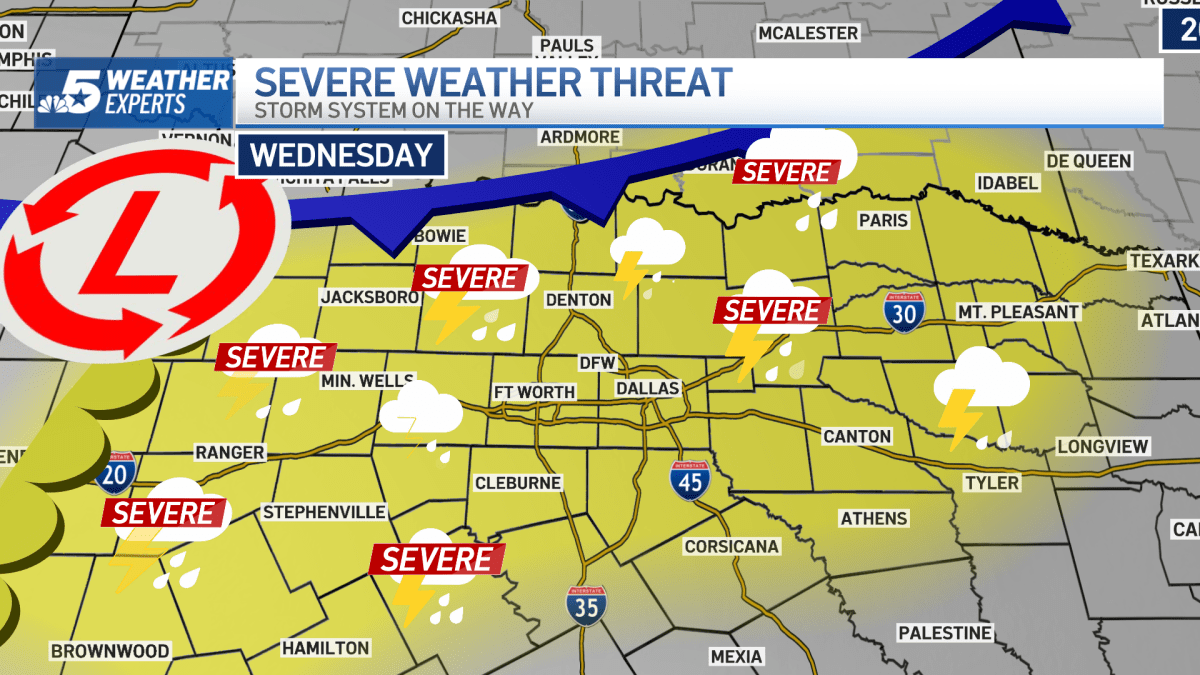 Storm Threat: Tornado Watch to the west; Severe threat grows in DFW midweek
