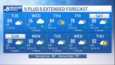 NBC 5 Forecast: Storm chances increase by mid week