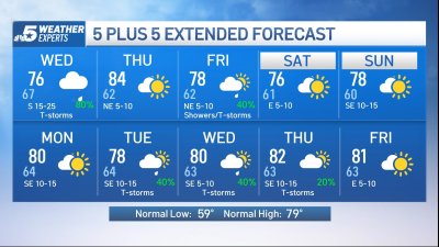 NBC 5 Forecast: Strong storms and heavy rain through Wednesday