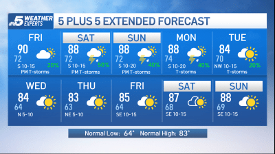 NBC 5 Forecast: Strong to severe storms possible