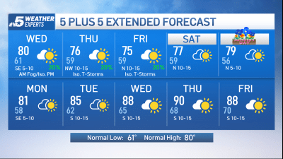 NBC 5 Forecast: Fog and sun for Wednesday, Rain chances lower the rest of the week