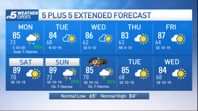 NBC 5 Forecast: More storm chances today, severe weather possible
