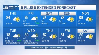 NBC 5 Forecast: Drying out Thursday before more storms Friday