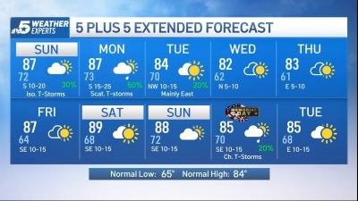 NBC 5 Forecast: Thunderstorm chances continue for North Texas