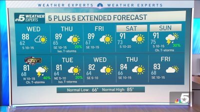 NBC 5 Forecast: Warming trend ahead along with increasing humidity