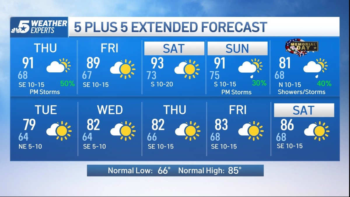 NBC 5 Forecast: Storm chances Thursday; could be severe – NBC 5 Dallas ...