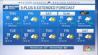 NBC 5 Forecast: Storm chances return later today, some could be severe