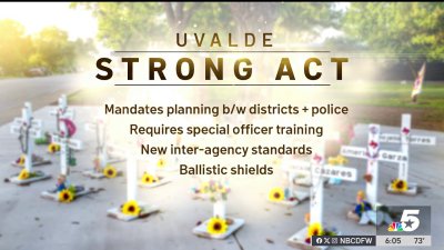 ‘Uvalde Strong Act' addresses school safety