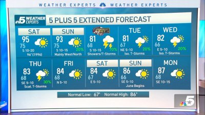 Steamy Saturday with storms again possible Sunday and Monday