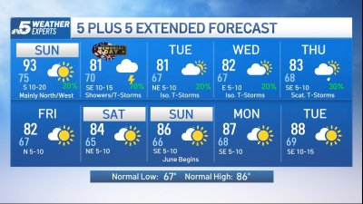 NBC 5 Forecast: Continued heat and humidity; Storm chances on the horizon
